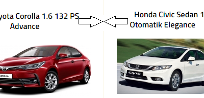 Honda Civic Elegance, Toyota Corolla Advance Teknik Karşılaştırma 
