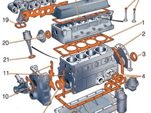 Aracın Conta Yaktığı Nasıl Anlaşılır? Aracın Conta Yakmasının...