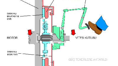 Debriyaj Aşağıdan Mı Yoksa Yukarıdan Mı Kavrarsa Daha Iyidir?
