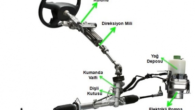 Elektrikli Direksiyon Nedir, Elektrikli Direksiyon Nasıl Çalışır