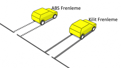 Arabamda Abs Fren Sistemi Var Mı Nasıl Anlarım? 