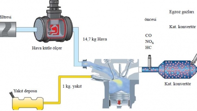 Fakir Yakıt Karışımı Nedir? 