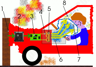 Kaza Anında Airbag (Hava Yastığı) Nasıl Çalışır. Hava...