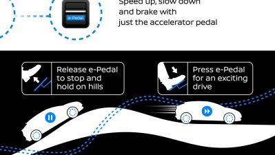 Tek Pedallı Otomobiller Geliyor. Hem Gaz Hem Fren Görevi Gören E-Pedal...