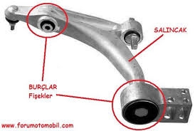 Kasis Ve Çukurlarda Gelen Gıcırtı Seslerinin Sebebi Nedir?