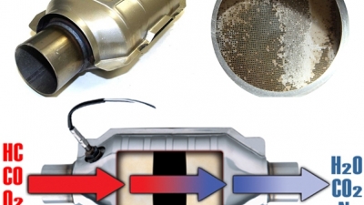 Katalitik Konvertör Iptali, Görevi, Temizliği Hakkında