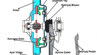Debriyaj Pedalı Yukarıdan Kavrıyor Sebebi Ne Olabilir?