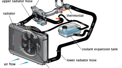 Motor Soğutma Suyunun Havası Nasıl Alınır? Motor Suyu Neden Hava Yapar
