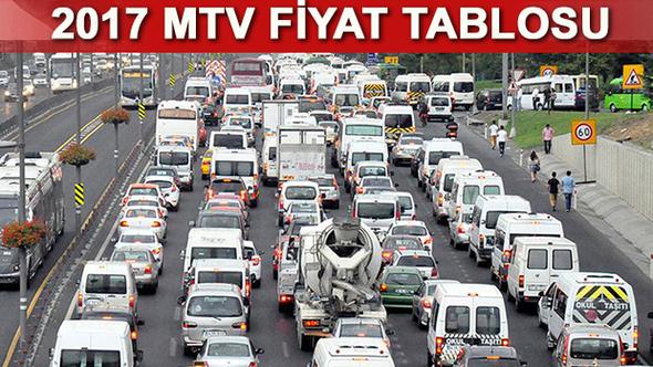 2017 MTV Motorlu Taşıtlar vergisi Hesaplama, MTV'yi Hangi Bankaya ödeyebilirim