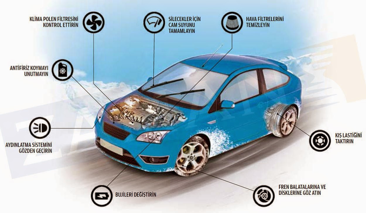 Araç Kışlık Bakımında Neler Yapılır? Soğuk Hava ve Yakıt Tüketimi