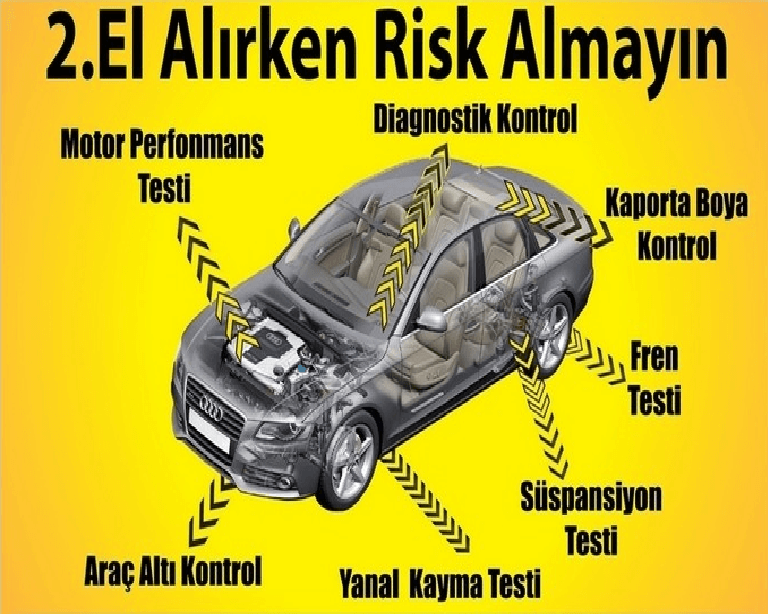 Ekspertiz Nedir 2 El Arac Alirken Ekspertiz Nasil Yaptirilir Aracin Nelerine Mutlaka Bakilmalidir