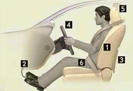 Araç koltuğunda oturuş düzeni nasıl olmalıdır.
