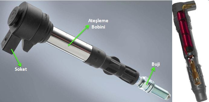 Ateşeleme Bobini nedir  ve arızası Nasıl anlaşılır. Ateşleme bobini değişimi ne kadar tutar?