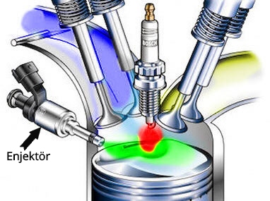Direk Enjeksiyon Sistemi