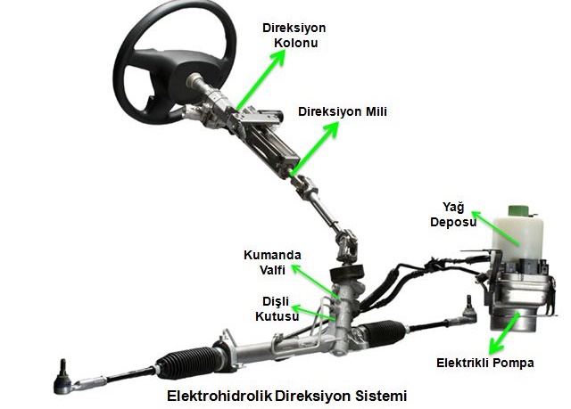 Elektrikli Direksiyon Nedir, Elektrikli direksiyon nasıl çalışır