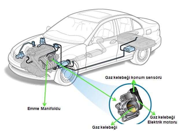 Gaz (Boğaz) Kelebeği Temizliği, Arızası, Sensörü