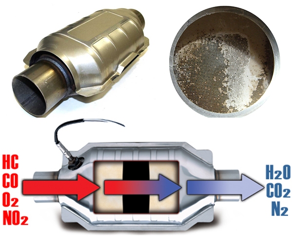 Katalitik Konvertör iptali, Görevi, Temizliği Hakkında