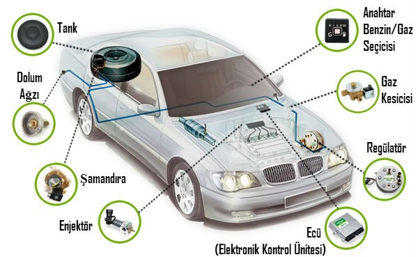 Sıralı Sistem LPG'li Araçlarda Rölanti Sorunu
