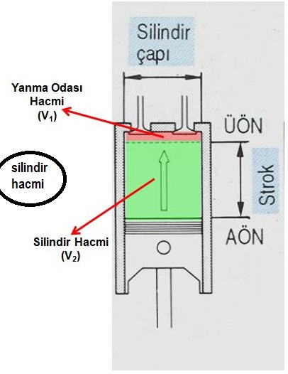 Motor Hacmi Nedir? Motor Hacmi Ne İşe Yarar?