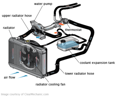 Motor Soğutma Suyunun Havası Nasıl Alınır? Motor Suyu Neden Hava Yapar